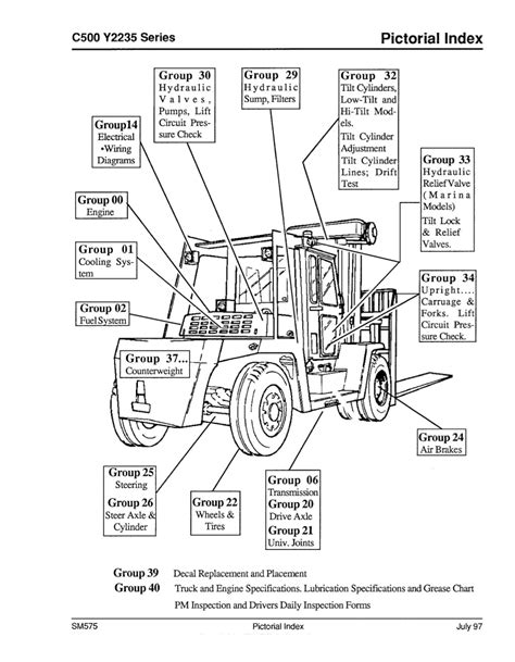 This is a COMPLETE <strong>Service</strong>. . Clark forklift service manual free download